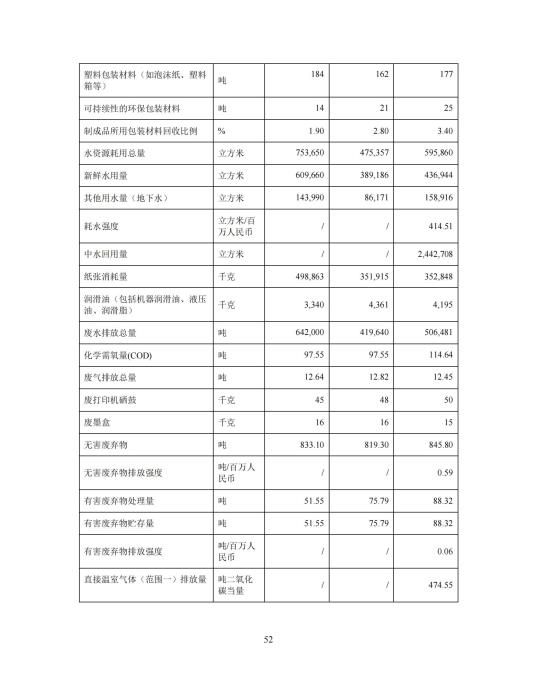 2023年度環(huán)境、社會(huì)及管治 (ESG) 報(bào)告_56(1)